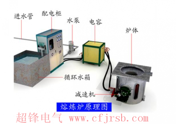 可以解决80%中频故障的江南（中国）维修知识 3